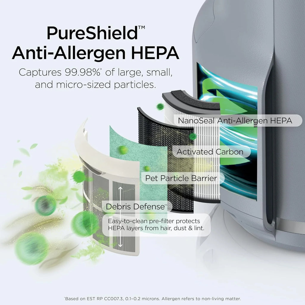 Air Purifier Compact Pro with Long-lasting HEPA Exceeding Filtration, For Pet Dander, Dust, Smoke, Allergens, Up to 250 sq. ft.